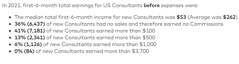 Beautycounter income disclosure shows how difficult it is to build a successful beautycounter MLM business