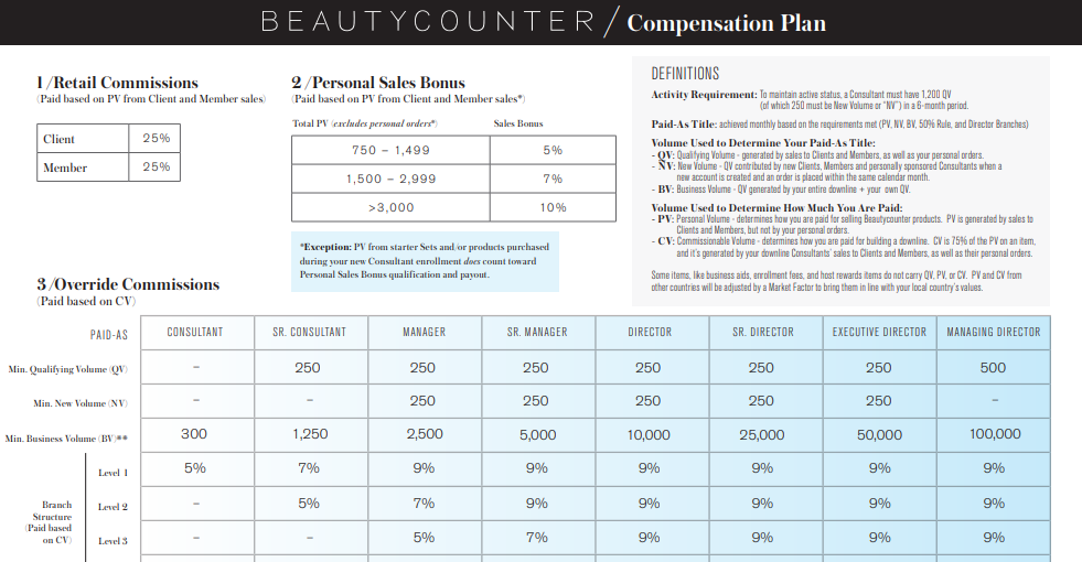 Beautycounter review how to make money with beautycounter complex compensation plan