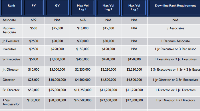 Novatech Fx review their compensation plan is complicated