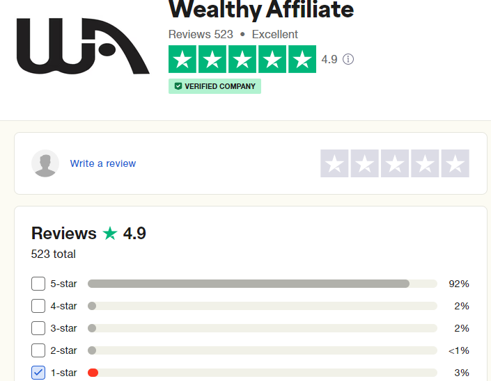 Wealthy Affiliate University Review are people happy with Wealthy Affiliate
