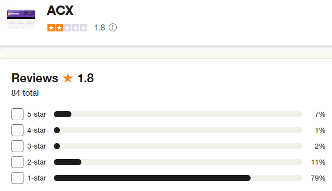 Why ACX is a scam. They have very poor ratings at Trustpilot