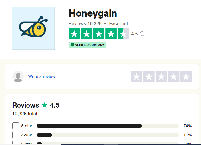 Honeygain review are people happy with using Honeygain