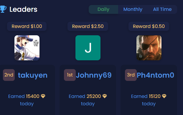 These are the top leaders or earners of Grindbux. It shows that they have to do lots of work in order to money money. I do not thing that Grindbux is worth it.