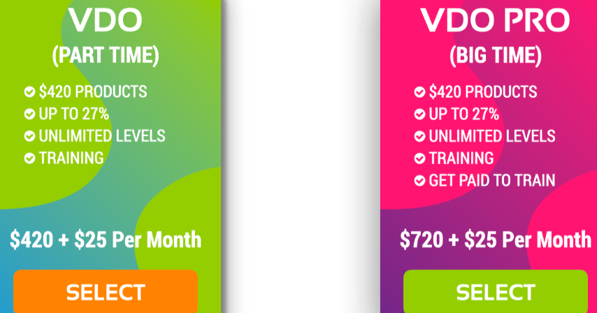 Cannaglobe review how much does it cost to join the Cannaglobe company